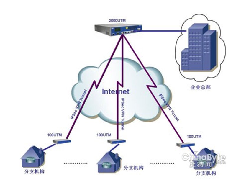 系统集成:构建企业信息高速公路